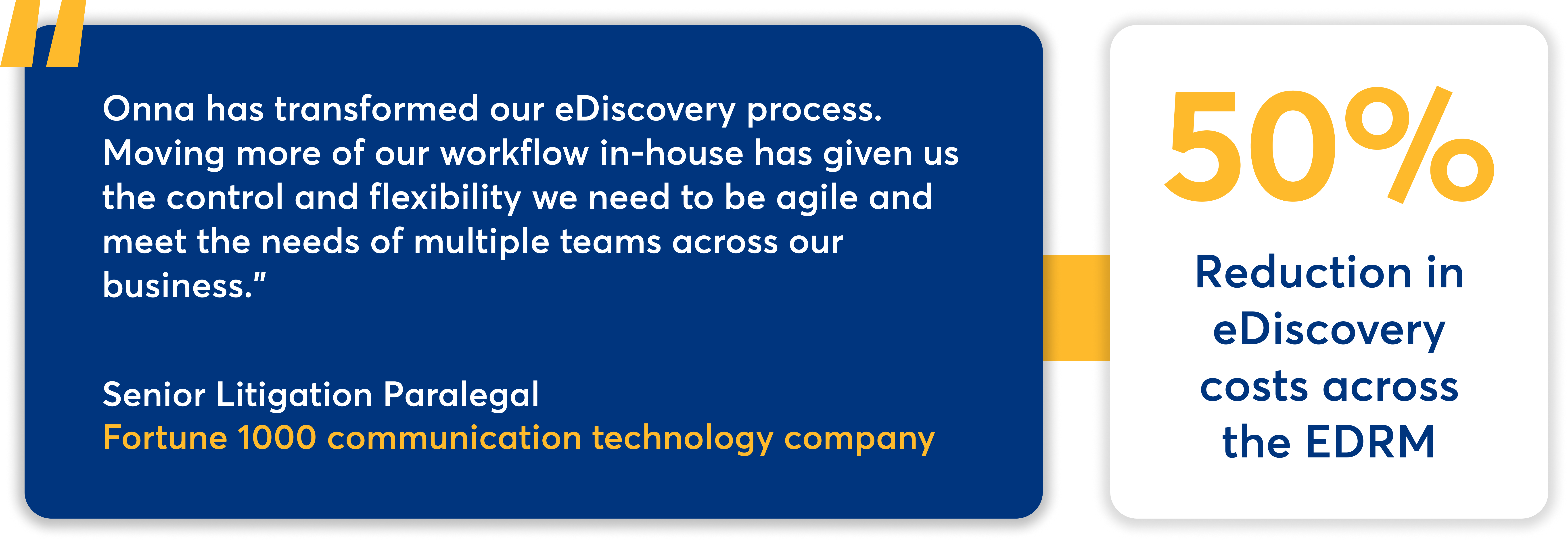 Ediscovery Software Onna - Premium Minimal Photo Gallery - Mobile